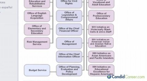 Budget Coordinator